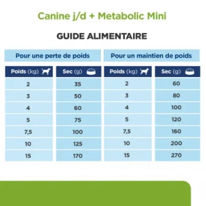 prix abordable HILL’S Pet Nutrition J/d Metabolic+Mobility Mini Croquettes Pour Petit Chien Au Poulet 19