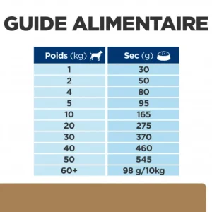 HILL’S Pet Nutrition Chien J/d Mobility Reduced Calorie à prix d'occasion 20