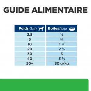 HILL’S Pet Nutrition Chien R/d Weight Loss Boîte Paiement sécurisé 21