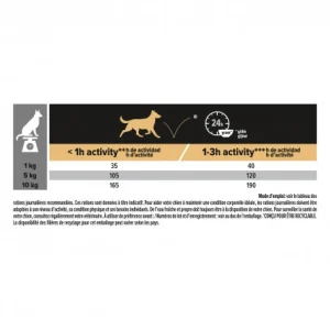 Dernières Nouveautés PURINA PRO PLAN Dog Duo Delice Adult Small Chicken & Rice 10