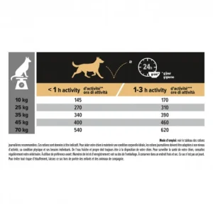 Prestation Et Rapide PURINA PRO PLAN Dog Medium & Large Adult 7+ Chicken Optiage 12