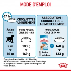 vente chaude ROYAL CANIN Dog Puppy Medium 20