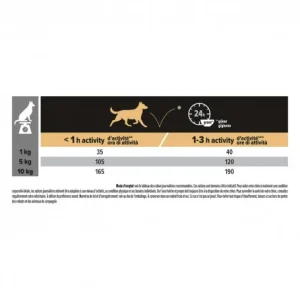 Livraison Standard/Rapide PURINA PRO PLAN Dog Small&Mini Adult Chicken Optibalance 16