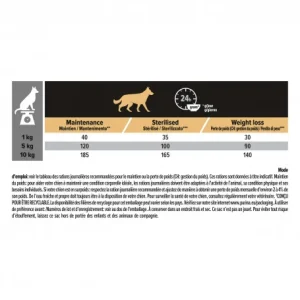 PURINA PRO PLAN Dog Small&Mini Adult Light Sterilised Optiweight Poulet offre spéciale 16