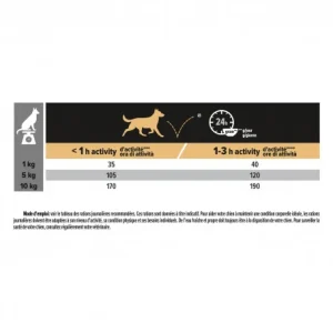 Retour gratuit en magasin. PURINA PRO PLAN Dog Small & Mini Adult Optidigest Grain Free Dinde 18