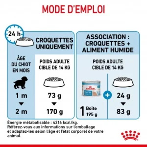 exclusivement disponibles ROYAL CANIN Dog Starter Mother & Babydog Medium 20