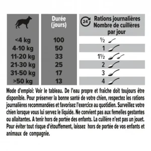 Pas Cher Magasin Soldes PURINA PRO PLAN Pro Plan Skin And Coat + Chien 21