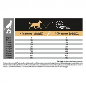 Distributeur Officiel PURINA PRO PLAN Dog Medium Adult Chicken Optibalance 14