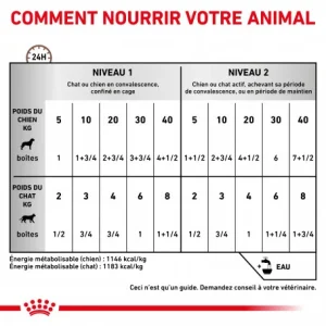 beauté ROYAL CANIN Dog/Cat Recovery Boîte 12