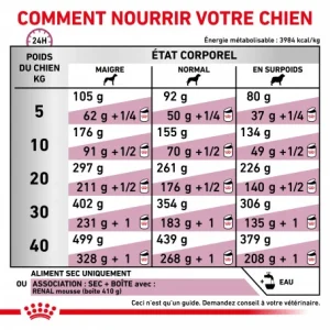 magasin pour ROYAL CANIN Veterinary Health Nutrition Dog Renal 19