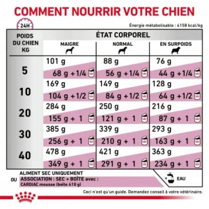 ROYAL CANIN Veterinary Health Nutrition Dog Cardiac Paiement sécurisé 18