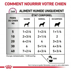 ROYAL CANIN Veterinary Health Nutrition Dog Cardiac Boîte garantie de qualité 15