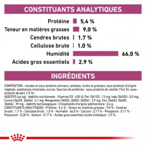 offre spéciale ROYAL CANIN Veterinary Health Nutrition Dog Renal Boîte 15